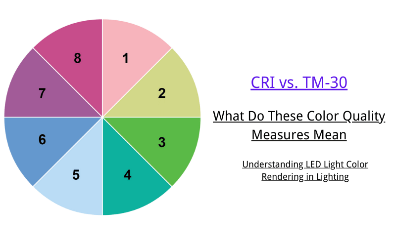 CRI vs TM-30 Understanding LED Light Color Rendering in Lighting