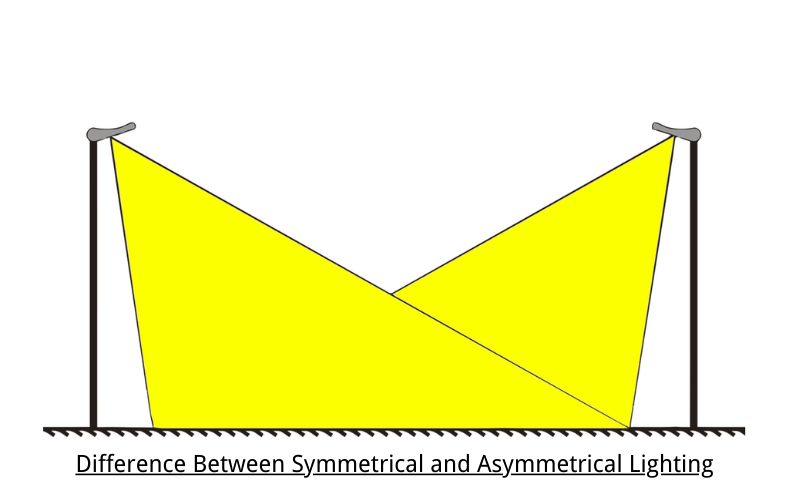 Difference Between Symmetrical and Asymmetrical Lighting