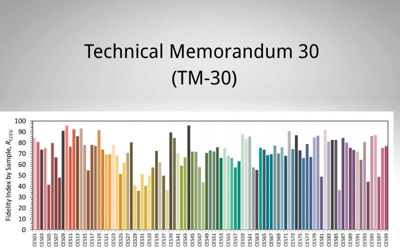 Technical Memorandum 30 (TM-30)