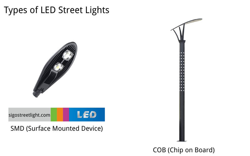 Types of LED Street Lights - SMD (Surface Mounted Device) VS. COB (Chip on Board)