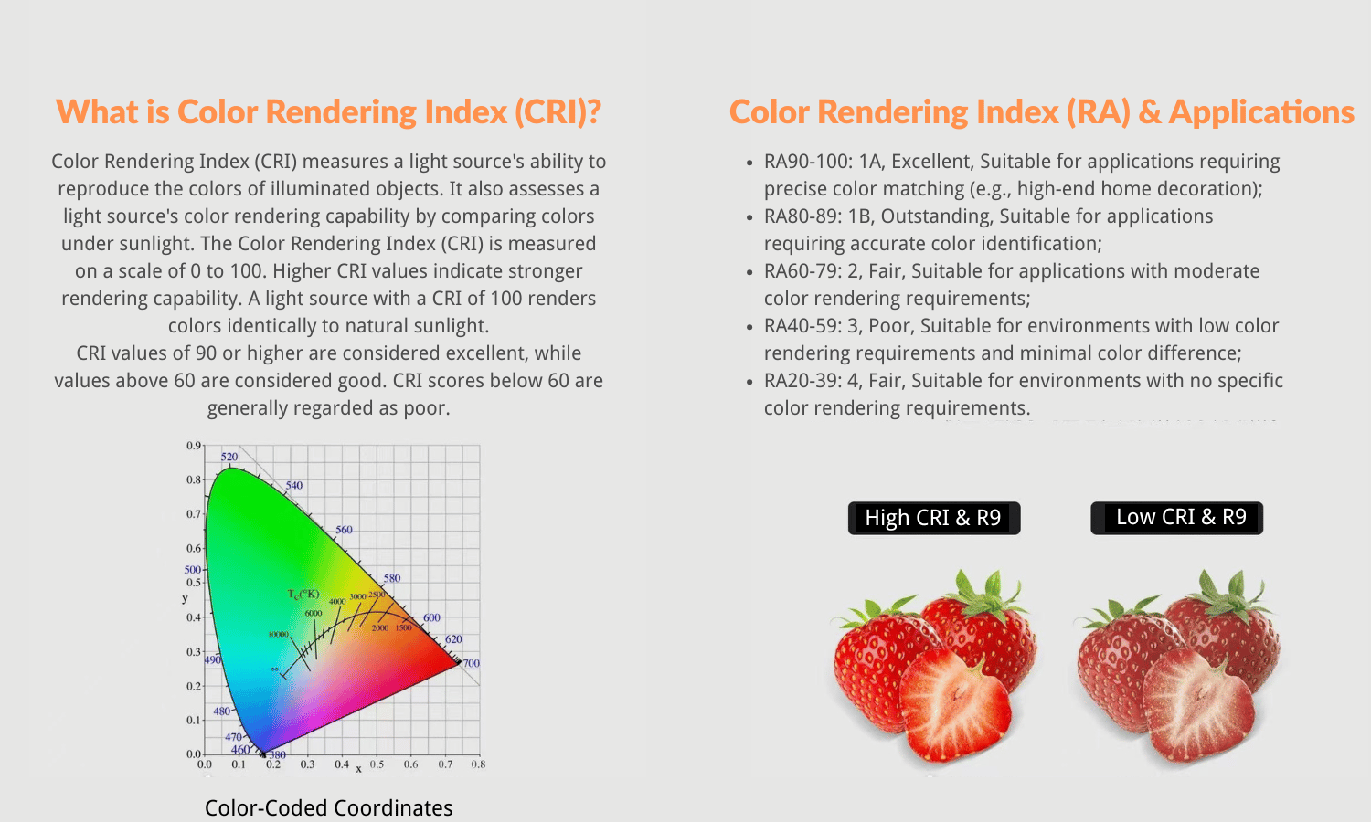 What is Color Rendering Index (CRI)?