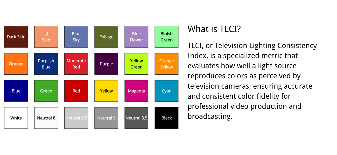 What is TLCI