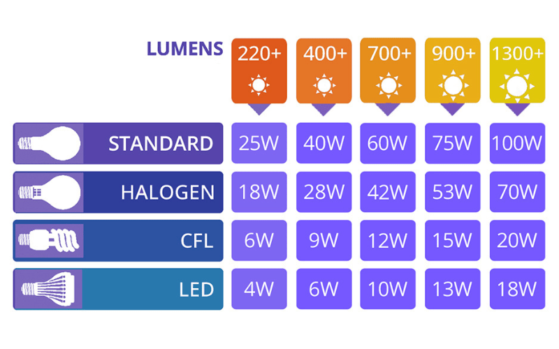 Lumens in Solar Lights