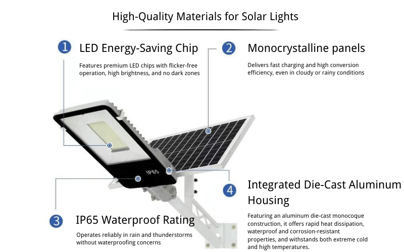 4 High-Quality Materials for Solar Lights