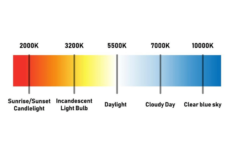 Light Color Temperature (Kelvin)