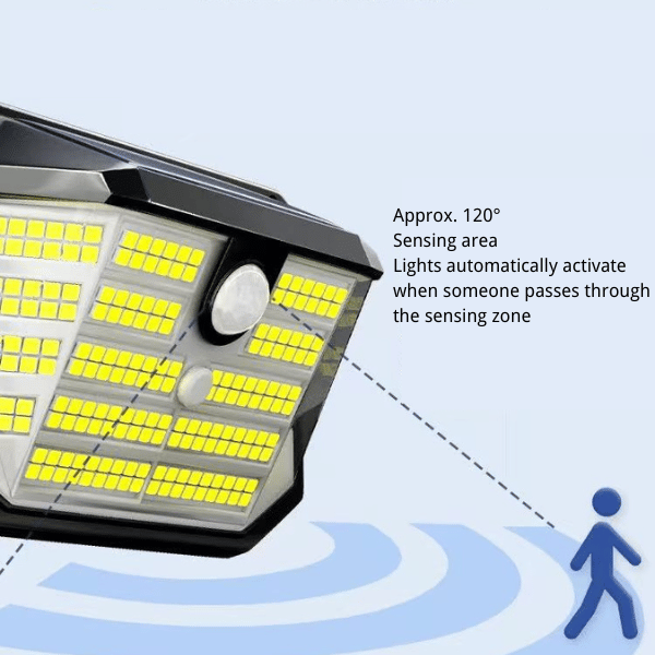 Solar Yard Lights Have Motion Sensors - Lights automatically activate when someone passes through the sensing zone