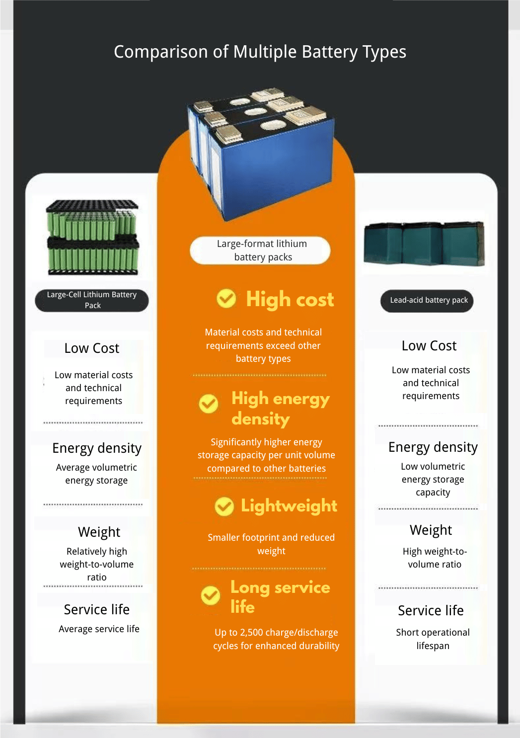 Comparison of Multiple Solar Street Light Batterys Types Comparison of Multiple Solar Street Light Batterys Types