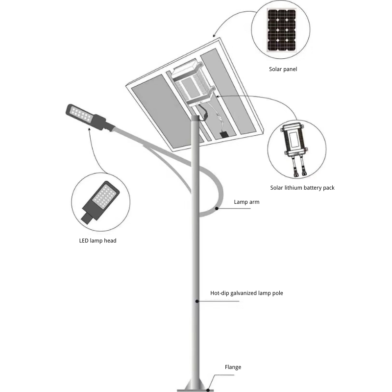 Solar Street Light System Component Description Solar Street Light System Component Description
